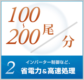 インバーター制御など、省電力＆高速処理